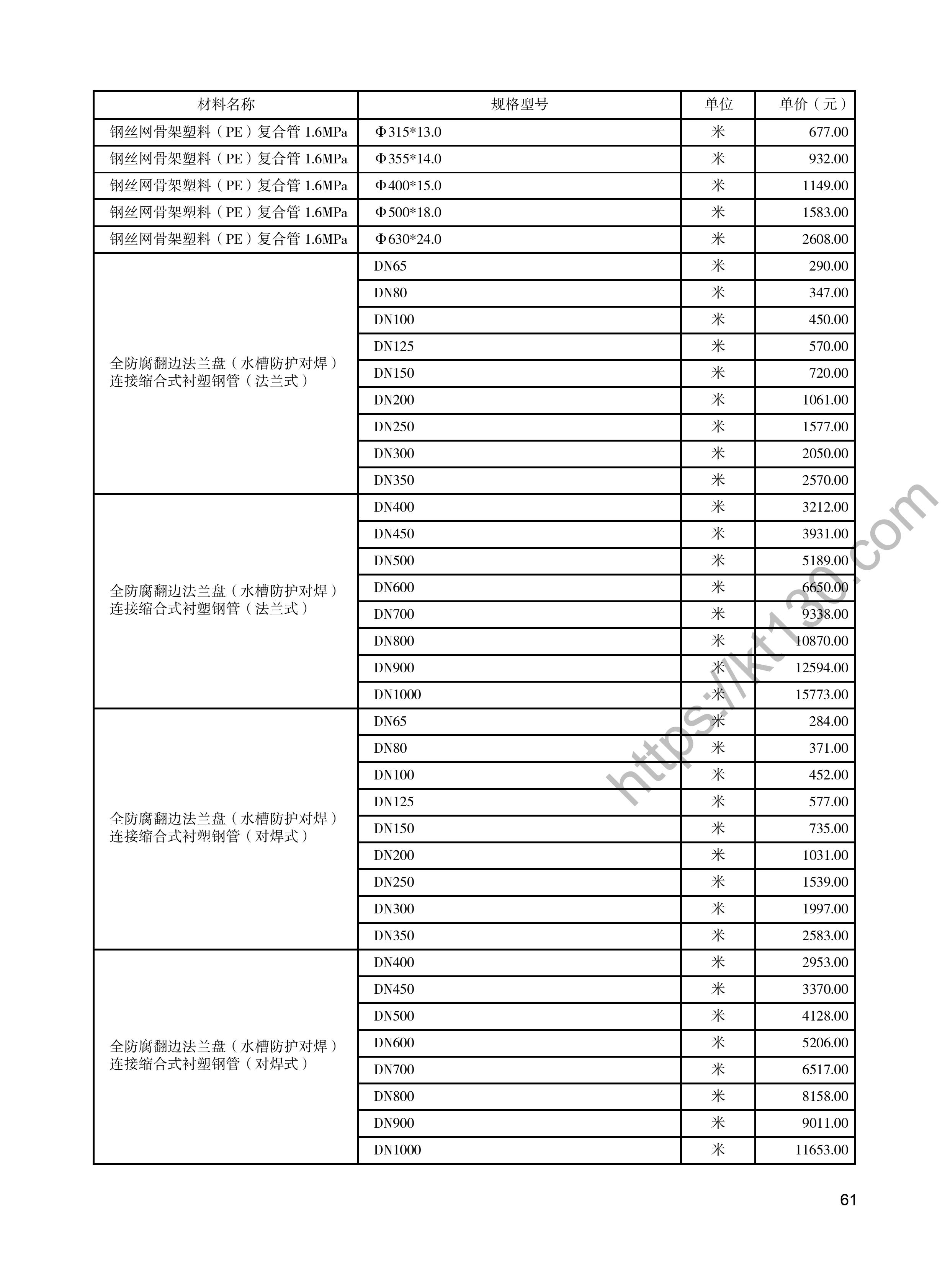 陕西省2022年4月建筑材料价_钢丝网骨架塑料复合管_48181